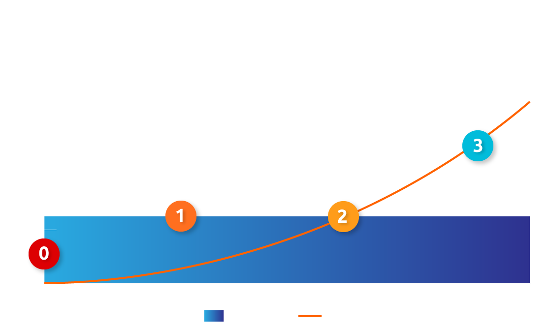 Gráfica Arquitectura Empresarial de Digital Challengers